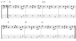 Treble clef key signature up stroke this bracketed area is a bar end bar line (at the end of a piece) down stroke Bass Riffs To Practice 5 Great Riffs For Beginners From Talking Bass