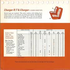 The 1970 Hamtramck Registry 1969 Dodge Color Trim Book