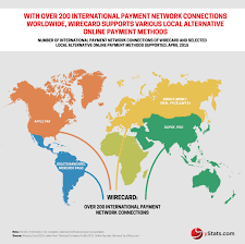 I did enough research to add credit/debit cards listed in my app to add to apple pay. Payment Service Provider Wirecard Varies Alternative Online Payment Offerings By Region And Country Ystats Com Gmbh Co Kg Press Release Pressebox