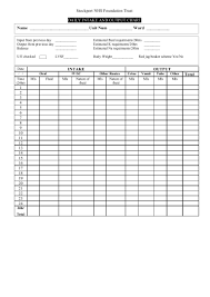 meticulous intake and output chart example intake output