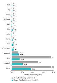 Image result for Monosis conferta