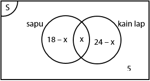Contoh soal aljabar kelas 7 dan pembahasannya soal dan pembahasan operasi hitung pada bentuk aljabar part 6 oleh maya safitri diposting pada oktober 9 2020. Contoh Soal Himpunan Matematika Smp 2 Idschool