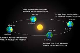 The current year's solstice rides two schedule days, showing up at 11:32 p.m. December 22 Was Winter Solstice The Shortest Day Of The Year In The Northern Hemisphere In The Southern Hemisphere Conversely December 22 Was Summer Solstice The Year S Longest Day