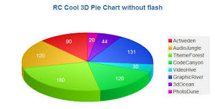 Pie Chart Plugins Code Scripts From Codecanyon