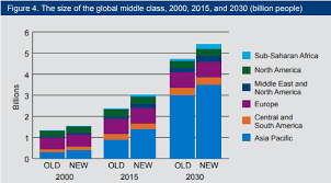 .the middle class or the shrinking of the middle class (people have a lot of opinions on this topic as you can imagine), but who is actually in the middle per the pew research center, 52% of americans are in middle class households. The Philippines Growing Middle Class Is On Track To Outspend Italy S By 2030 World Economic Forum