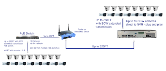 Power plug with 3 prong switch wiring. Ip Network Camera Installation Diagram For Large Systems Getscw