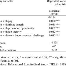 Pdf Job Autonomy And Job Satisfaction New Evidence
