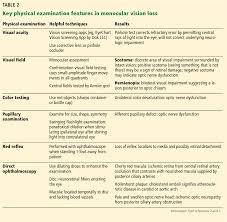 Image result for Acute Vision Loss