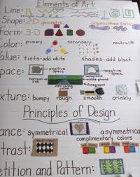 Elements Are The Basic Visual Material We Use To Make Art It Is Hard To Imagine Anything Visual Without Usin Elements Of Art Elements Of Art Line Teaching Art