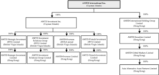 Amtd International Inc