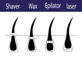 A session of laser hair removal on the underarms takes less than a minute. Laser Hair Removal Timeline What Can You Expect Hc Medspa