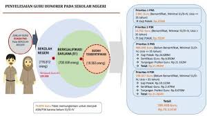 Siap Siap Daftar Cpns 2019 Via Sscasn Bkn Go Id Penjelasan Kemendikbud Soal Prioritas Formasi Guru Tribun Jogja