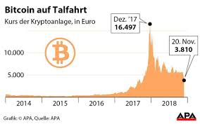 Digital money that's instant, private and free from bank fees. Bitcoin Kurs Coinmarketcapsfc Eg Com