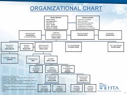 Kpmg Organizational Chart Related Keywords Suggestions