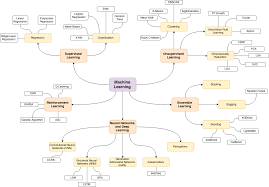 AIVN-Machine-Learning/Week 2/Phan-nhom-cac-thuat-toan-trong-Machine-Learning.ipynb  at master · thanhhff/AIVN-Machine-Learning · GitHub