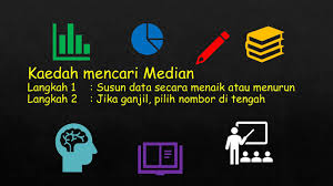 Matematik Tahun 6 Pengurusan Data Min Mod Median Julat Youtube