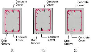 structure magazine recommended details for reinforced