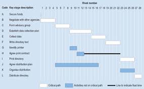 planning a project 6 2 gantt chart openlearn open