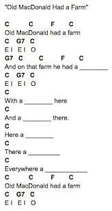 Down on the farm (tv series). Old Macdonald Had A Farm Ukulele Chords Ukulele Songs Beginner Ukulele Chords Ukulele Songs