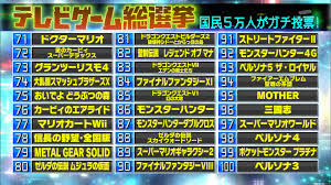 Vor 17 stunden · ゲーム総選挙「1位はゼルダの伝説botwです」←言うほどか？ 【朗報】ホロライブ・兎田ぺこらさん、同接2.7万で完全復活 チキンが熱々になる 【悲報】龍が如く、人気が無かった ゲーム総選挙でランク外 ; Jmlktkaplbeb5m