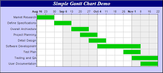 Schedule Maintenance Activities Gantt Charts