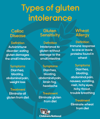 Types Of Gluten Intolerance Children S National