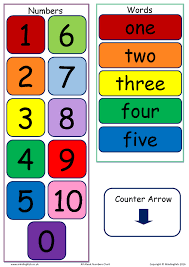 all about numbers chart mindingkids