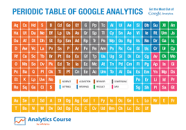 Re Introducing The Periodic Table Of Ga Google Analytics Report Google Analytics Web Analytics Tools