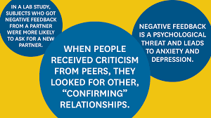 In contrast, researchers have typically conducted their research in experimental research settings the contribution of this article is threefold. Research Negative Feedback Rarely Helps People Improve