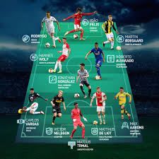 Let me know in the comments which dynamic potential test you want to see! Outside The Big Five The Best Football Players Under 20 Scisports