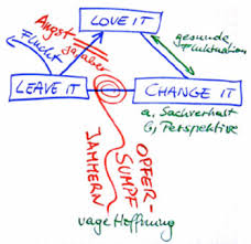 Filmzitate geburtstagssprüche hochzeitssprüche it leave lebenssprüche liebessprüche love lustige sprüche or sms sprüche sprüche und zitate taufsprüche valentinstagssprüche leave it love it or change it dein name im bild 48. Unter Druck Souveran Handeln