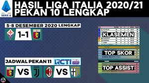 Fiorentina vs hellas liputan6.com, jakarta the sultan acara talkshow infotainmen yang ditayangkan setiap hari sabtu dan malam. Hasil Lengkap Klasemen Liga Italia 2020 Terbaru Fiorentina Vs Genoa Jadwal Serie A Berikutnya Youtube