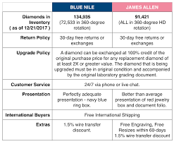 My Blue Nile Engagement Ring Review Where To Buy In 2019