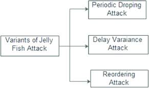 jellyfish attack types download scientific diagram