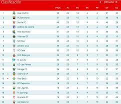 Toda la información de laliga santander: Tabla De Posiciones De La Liga Espanola 2017 Diario La Prensa