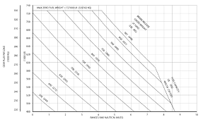 Brinkleys Cargo Freighter Specifications B747 8f