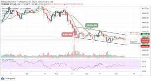 24 hours 1 week 1 month 3 months 6 months 1 year. Bitcoin Price Prediction Btc Usd Creeps Below 33 500