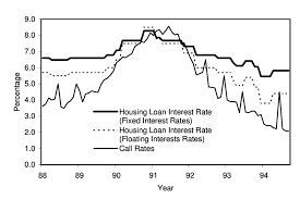 Icici's home loans are quick and easy and the available at an attractive interest rate. Interest Rates On Housing Loans Monthly Source Boj Financial And Download Scientific Diagram