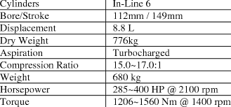 Specifications Of Caterpillar C9 Heavy Duty Diesel Engine