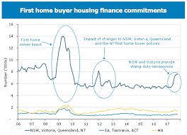 Five Graphs That Show Whats Next For The Property Market
