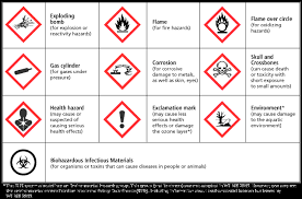 Hazard symbol are recognizable symbols designed to warn about hazardous materials, locations, or objects, including electric currents, poisons, and other things. Whmis 2015 Pictograms Osh Answers