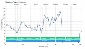 Sennheiser Momentum True Wireless Review Slightly Expensive