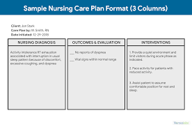 Developing A Nursing Care Plan For Your Hospital Tigerconnect