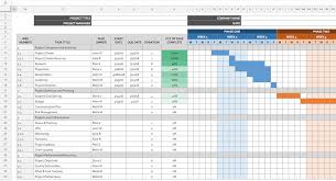 Gantt Chart Template Hojas De Calculo De Google Jci