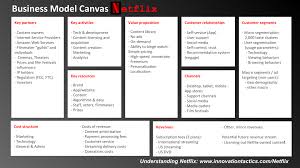 With so many streaming services available, from netflix to apple tv+ to disney+ to hbo max and peacock to paramount+ and discovery+, it can be vulture guides mar. Netflix Business Model Canvas