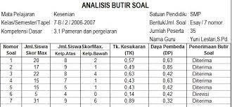 Aplikasi analisis k13 sd terbaru guru berbagi. Analisis Butir Soal Aplikasi Raport Otomatis
