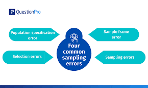 Survey Sample Size Determination Definition Formula And Example