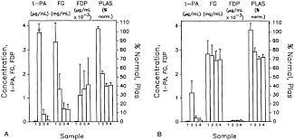 26 | created by stephcat26 | last updated: Fibrin Fragment D Dimer And Fibrinogen Bss Peptides In Plasma As Markers Of Clot Lysis During Thrombolytic Therapy In Acute Myocardial Infarction Sciencedirect