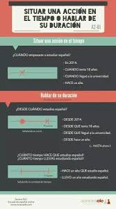 Time Learn Spanish Learning Spanish Teaching Spanish Spanish Songs