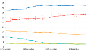 Opinion Polling For The 2019 United Kingdom General Election Wikipedia